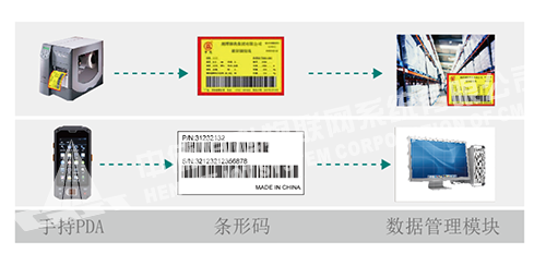 計量數(shù)據(jù)平臺系統(tǒng)2.png 計量數(shù)據(jù)平臺系統(tǒng)2.png